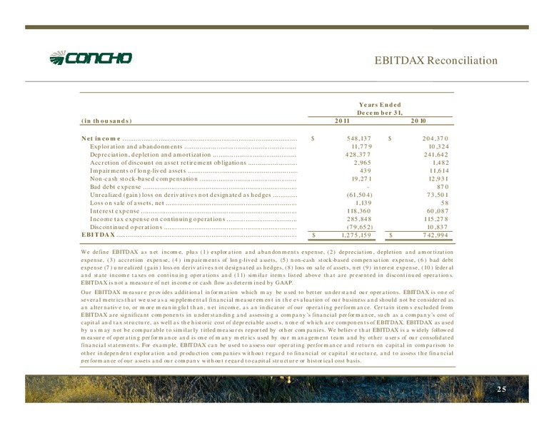 April 2012 Investor Presentation – Concho Resources, Inc. – slide 23