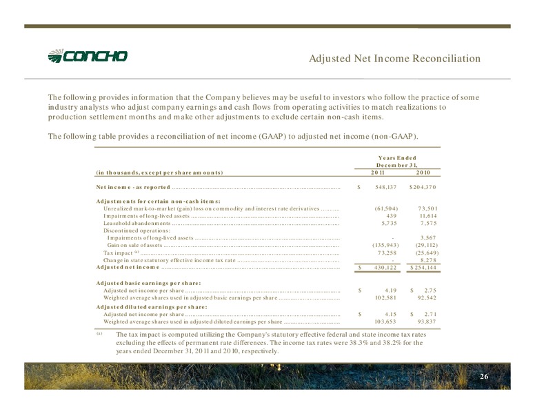April 2012 Investor Presentation – Concho Resources, Inc. – slide 24