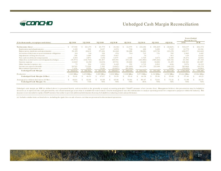 April 2012 Investor Presentation – Concho Resources, Inc. – slide 25