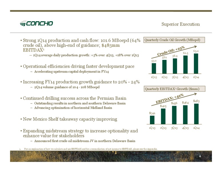 May 2014 Investor Presentation – Concho Resources, Inc. – slide 5