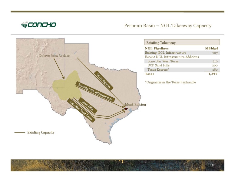 May 2014 Investor Presentation – Concho Resources, Inc. – slide 18