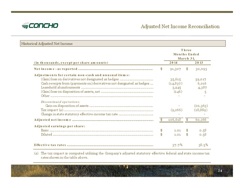 May 2014 Investor Presentation – Concho Resources, Inc. – slide 23