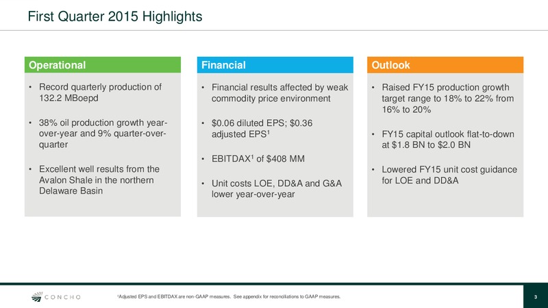 Q1 2015 EARNINGS CALL – Concho Resources, Inc. – slide 2