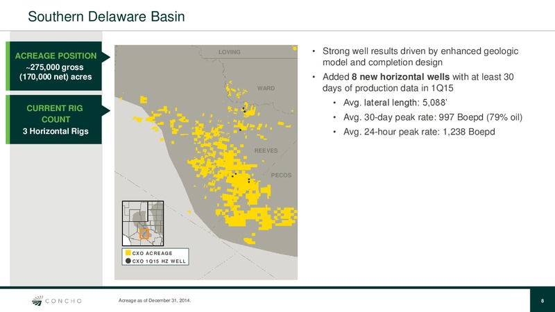 Q1 2015 EARNINGS CALL – Concho Resources, Inc. – slide 7
