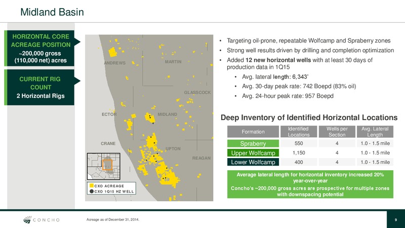 Q1 2015 EARNINGS CALL – Concho Resources, Inc. – slide 8