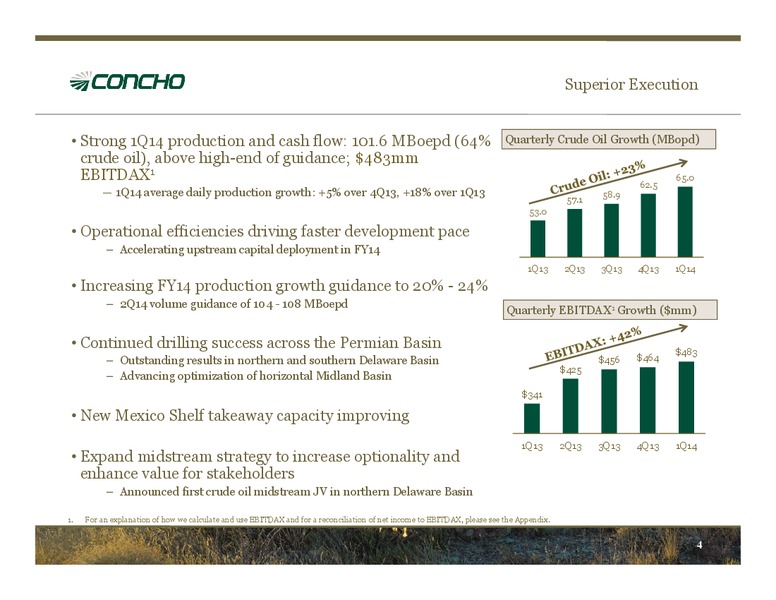 1Q14 Earnings Conference Call – Concho Resources, Inc. – slide 3