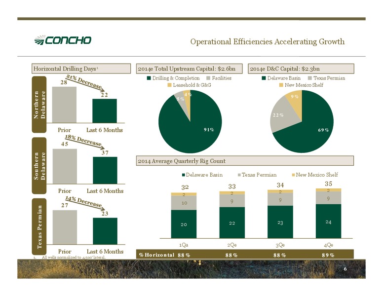 1Q14 Earnings Conference Call – Concho Resources, Inc. – slide 5