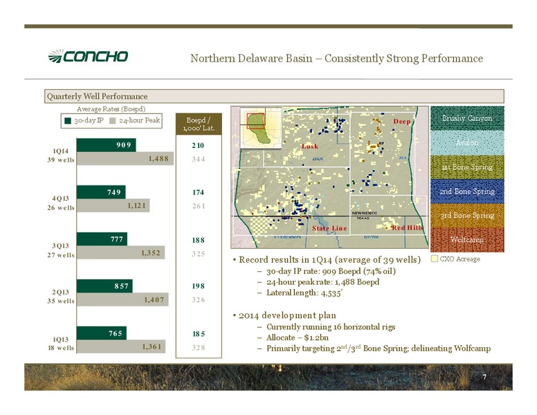 1Q14 Earnings Conference Call – Concho Resources, Inc. – slide 6