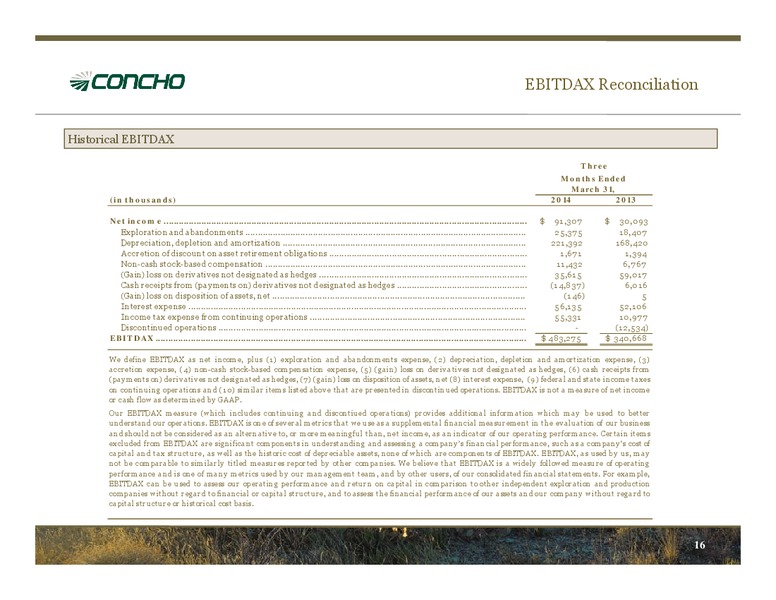 1Q14 Earnings Conference Call – Concho Resources, Inc. – slide 15
