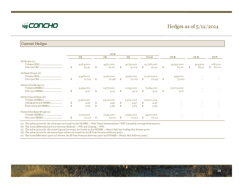 1Q14 Earnings Conference Call – Concho Resources, Inc. – slide 17