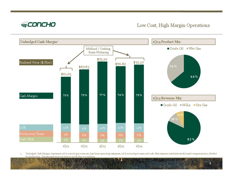 July 2014  Investor Presentation – Concho Resources, Inc. – slide 4
