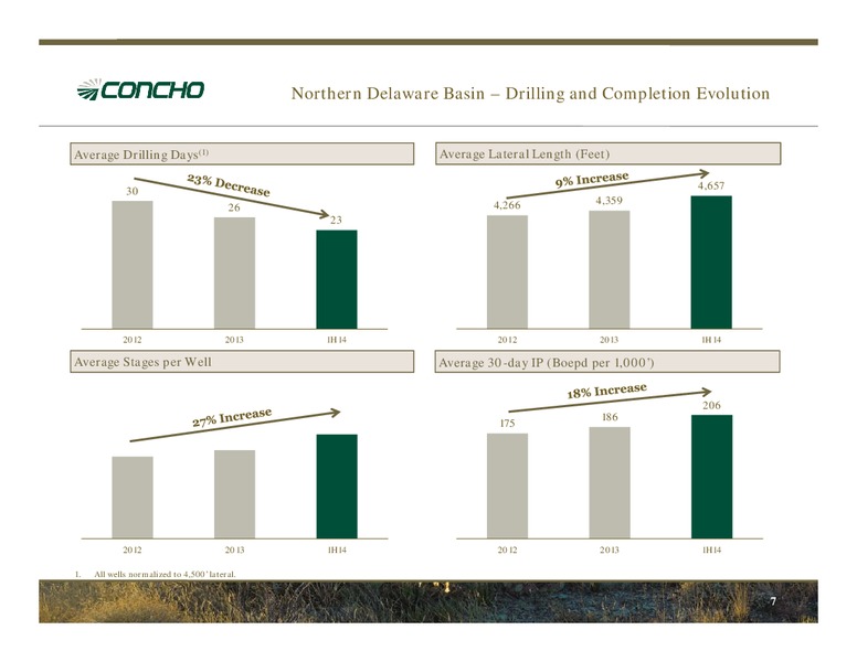 Enercom The Oil & Gas Conference – Concho Resources, Inc. – slide 6