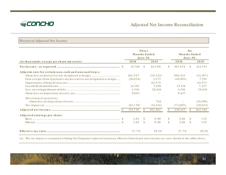 Enercom The Oil & Gas Conference – Concho Resources, Inc. – slide 20