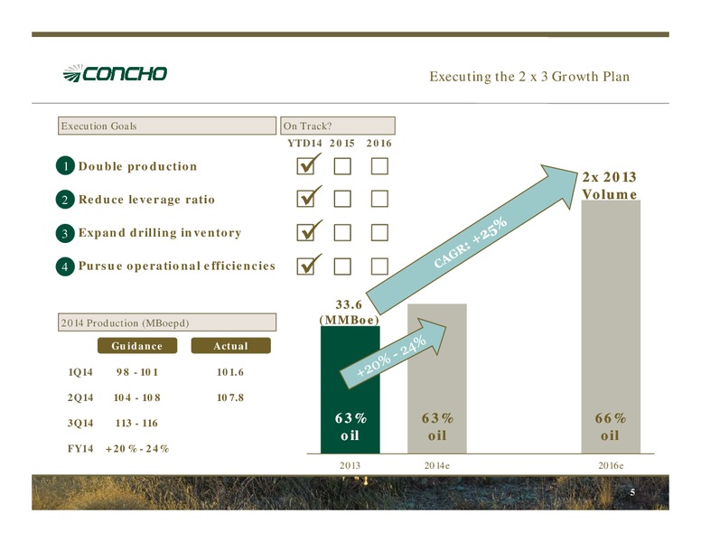 2Q14 Earnings Conference Call – Concho Resources, Inc. – slide 4