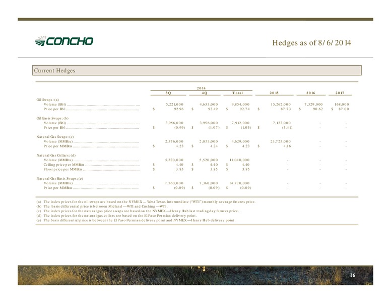 2Q14 Earnings Conference Call – Concho Resources, Inc. – slide 15