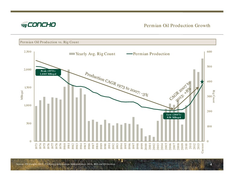 September 2014 Investor Presentation – Concho Resources, Inc. – slide 3