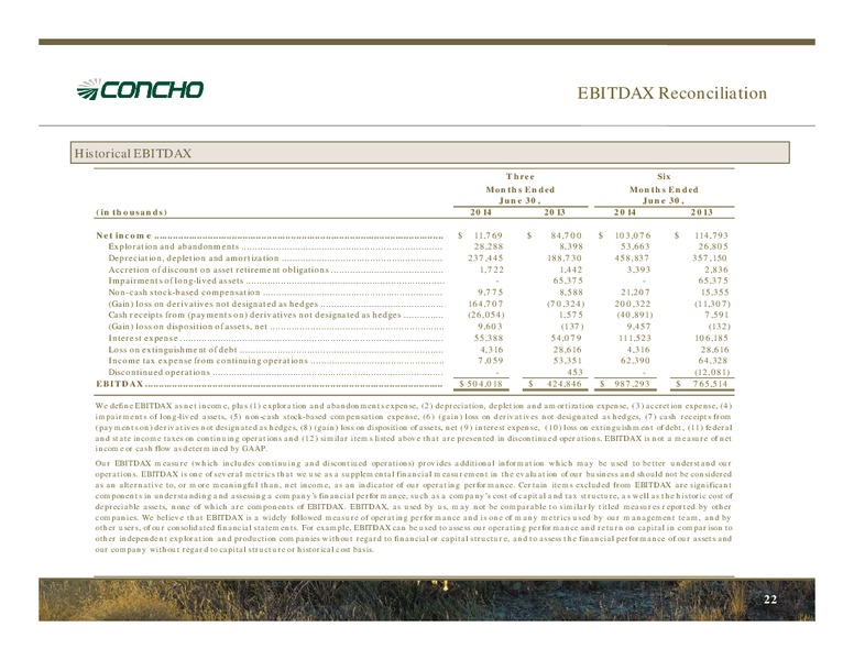 September 2014 Investor Presentation – Concho Resources, Inc. – slide 21