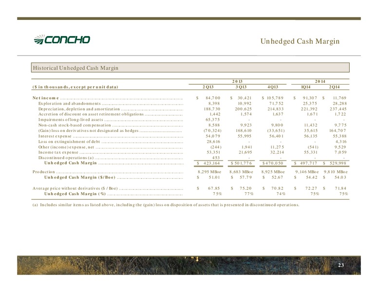 September 2014 Investor Presentation – Concho Resources, Inc. – slide 22