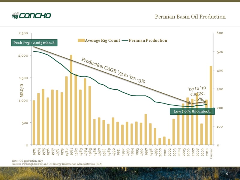 BARCLAYS CAPITAL 2011 CEO ENERGY POWER CONFERENCE – Concho Resources, Inc. – slide 5