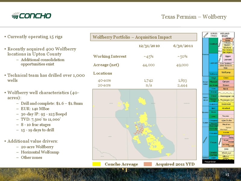 BARCLAYS CAPITAL 2011 CEO ENERGY POWER CONFERENCE – Concho Resources, Inc. – slide 14