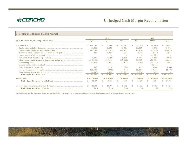 Q3 2013 EARNINGS CALL – Concho Resources, Inc. – slide 15