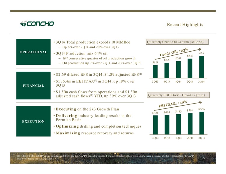Executive Oil Conference – Concho Resources, Inc. – slide 4