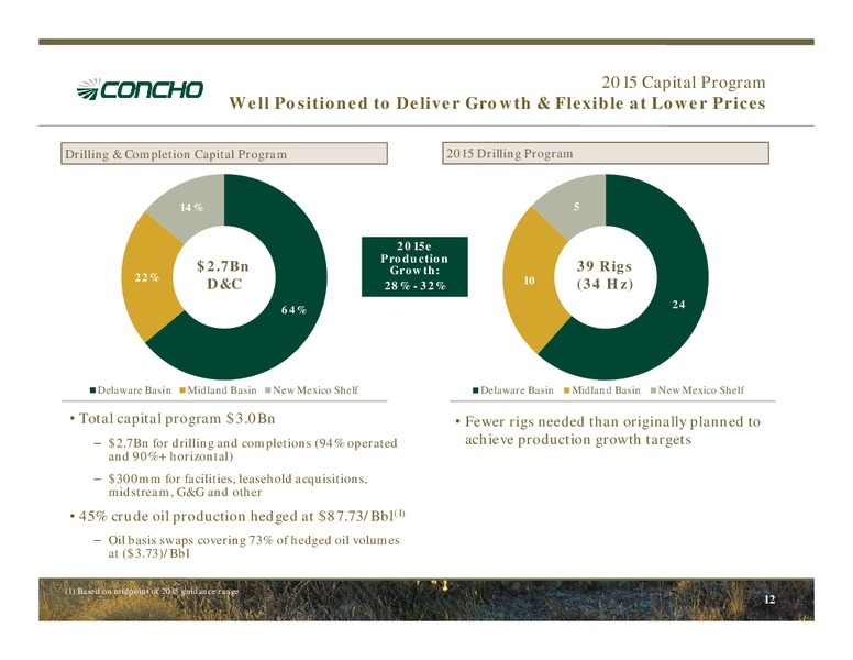 Executive Oil Conference – Concho Resources, Inc. – slide 11