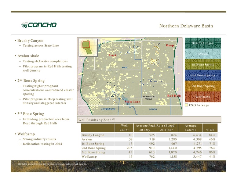 Executive Oil Conference – Concho Resources, Inc. – slide 14