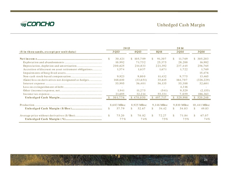Executive Oil Conference – Concho Resources, Inc. – slide 20
