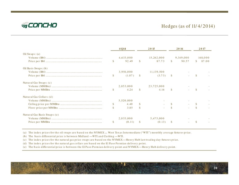 Investor Presentation – Concho Resources, Inc. – slide 18
