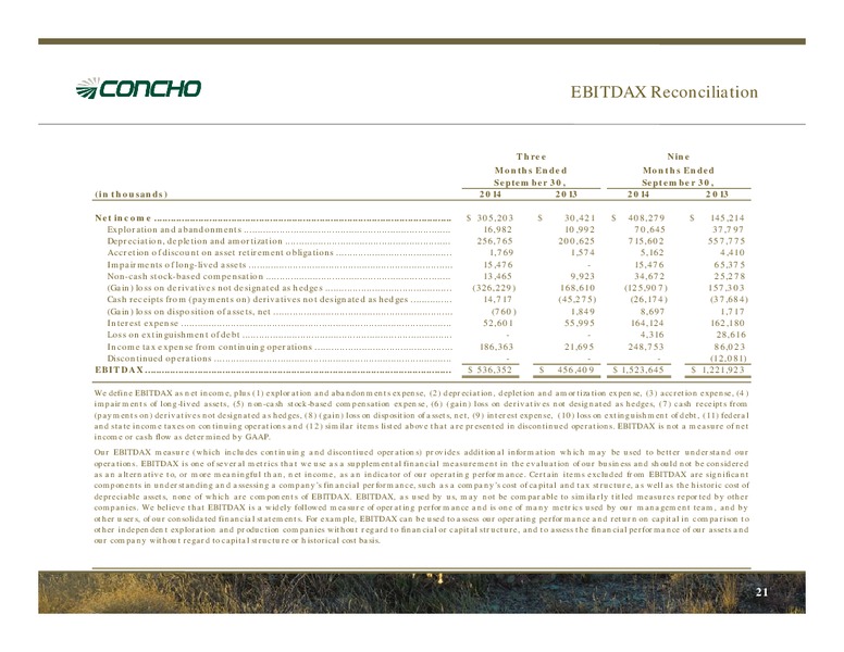 Investor Presentation – Concho Resources, Inc. – slide 19