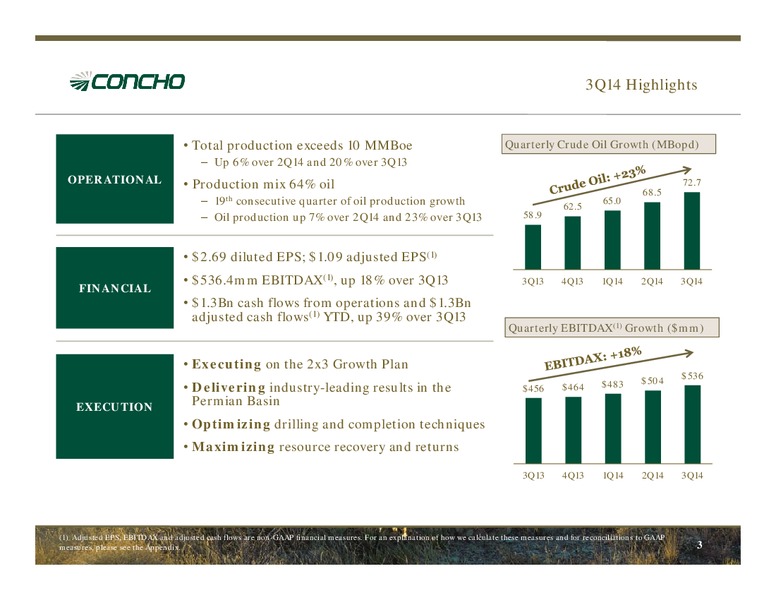 3Q14 Earnings Presentation – Concho Resources, Inc. – slide 2