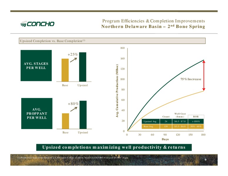 3Q14 Earnings Presentation – Concho Resources, Inc. – slide 8