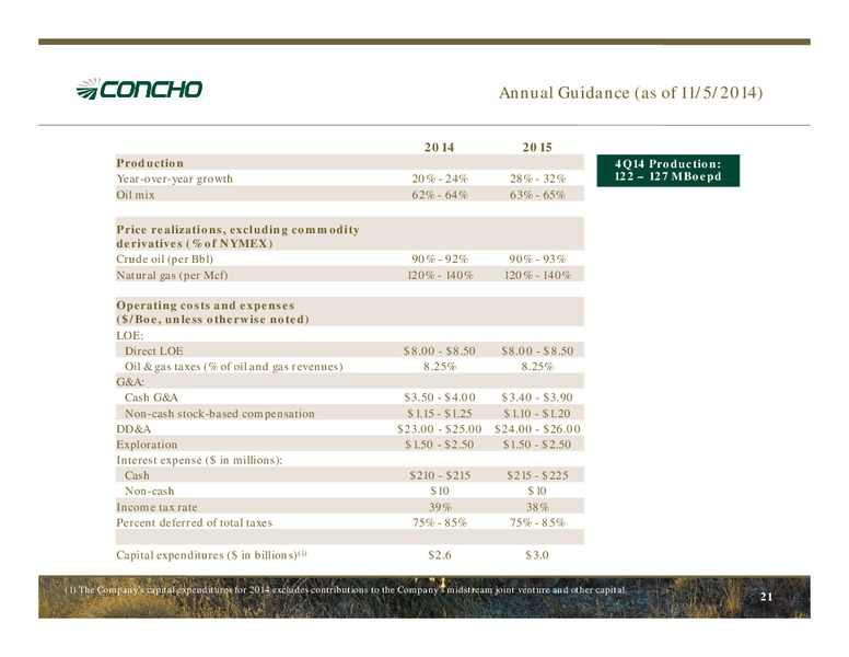 BAML LEVERAGED FINANCE CONFERENCE – Concho Resources, Inc. – slide 20