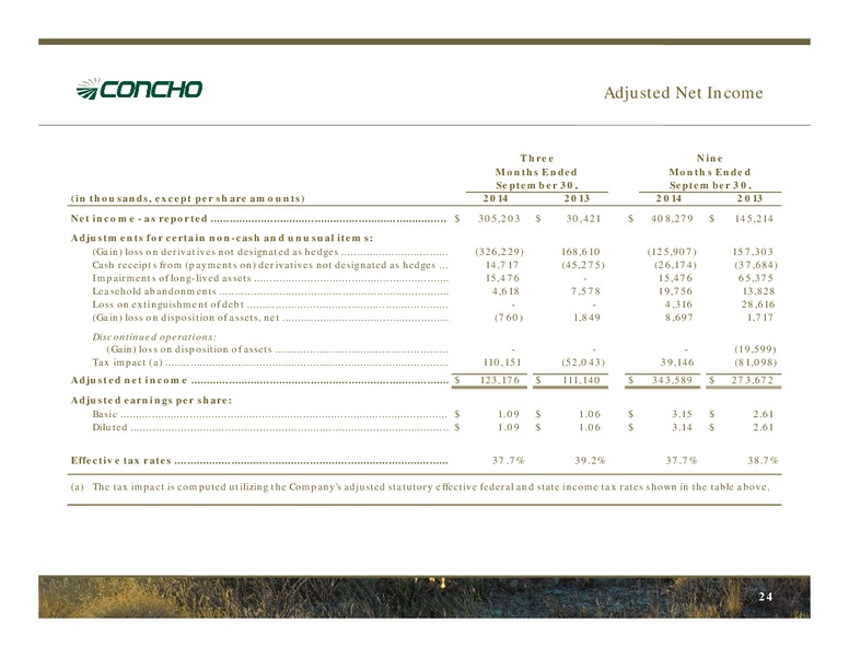 BAML LEVERAGED FINANCE CONFERENCE – Concho Resources, Inc. – slide 23