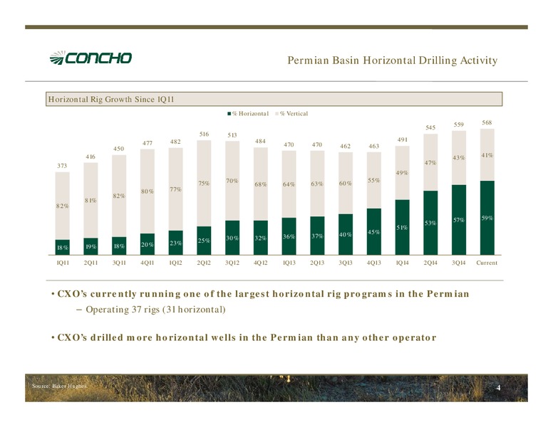 DECEMBER Investor Presentation – Concho Resources, Inc. – slide 3