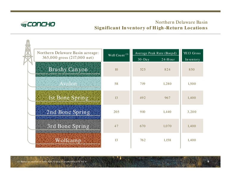 DECEMBER Investor Presentation – Concho Resources, Inc. – slide 8