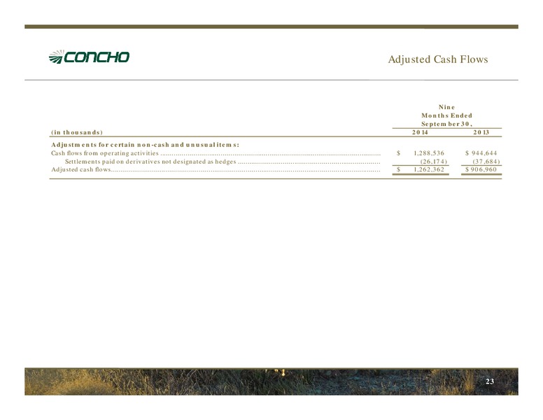DECEMBER Investor Presentation – Concho Resources, Inc. – slide 22