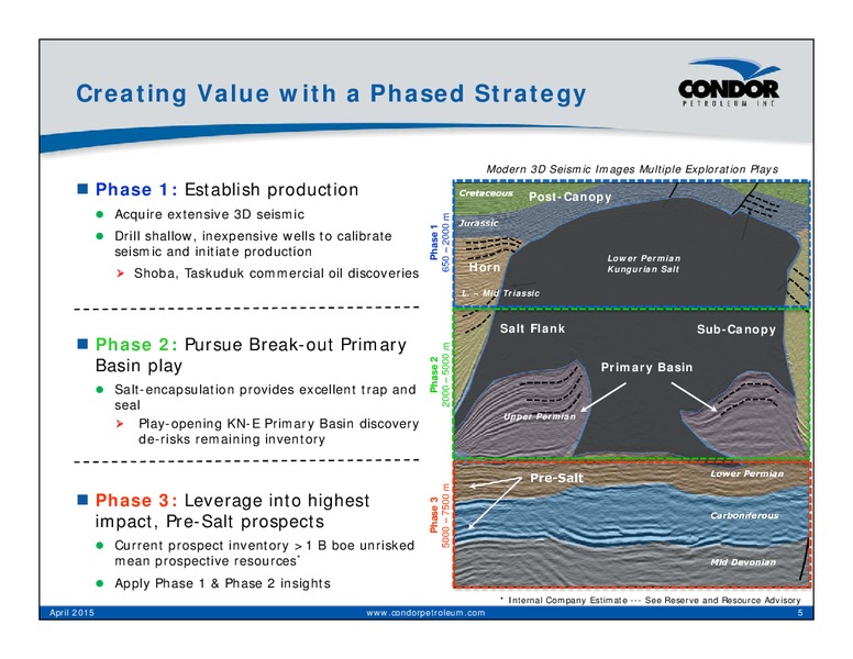APRIL 2015 CORPORATE PRESENTATION – Condor Petroleum Inc – slide 5