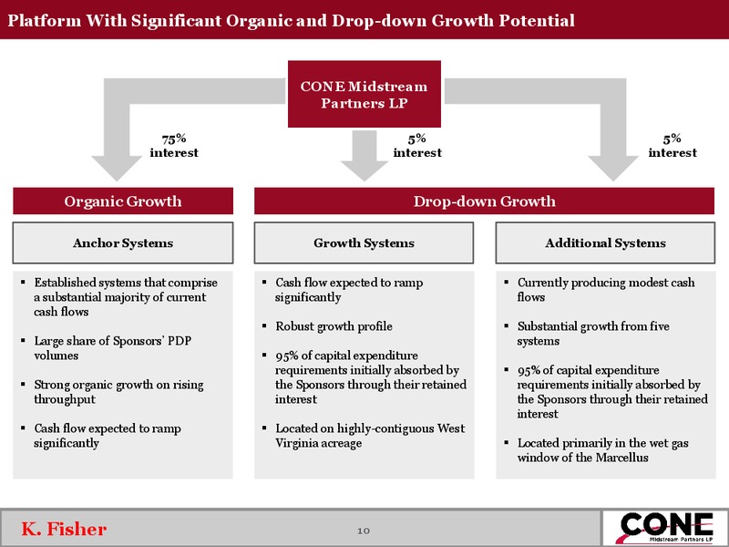 CONE Midstream Partners LP Roadshow Presentation – Cone Midstream Partners Lp – slide 9