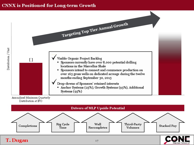 CONE Midstream Partners LP Roadshow Presentation – Cone Midstream Partners Lp – slide 16
