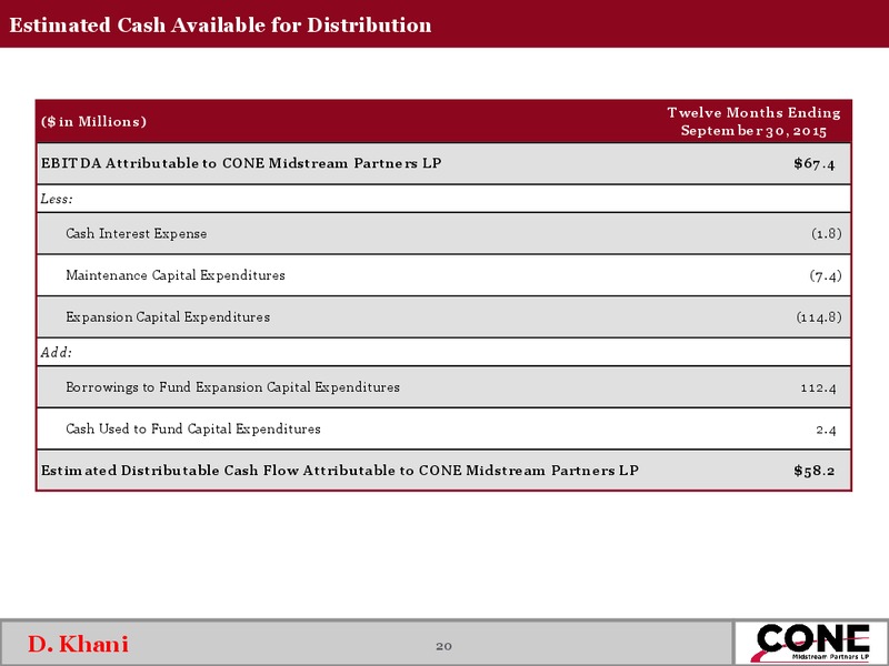 CONE Midstream Partners LP Roadshow Presentation – Cone Midstream Partners Lp – slide 19