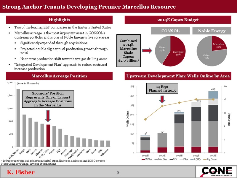 Roadshow Presentation – Cone Midstream Partners Lp – slide 7