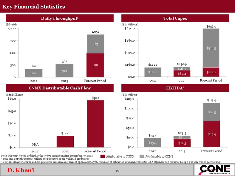 Roadshow Presentation – Cone Midstream Partners Lp – slide 18