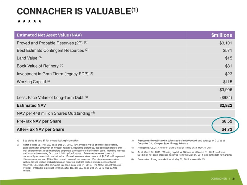 JUNE 2011 INVESTOR PRESENTATION – Connacher Oil & Gas Ltd. – slide 21