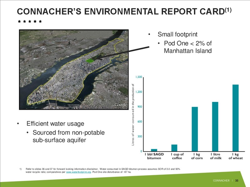 JUNE 2011 INVESTOR PRESENTATION – Connacher Oil & Gas Ltd. – slide 35