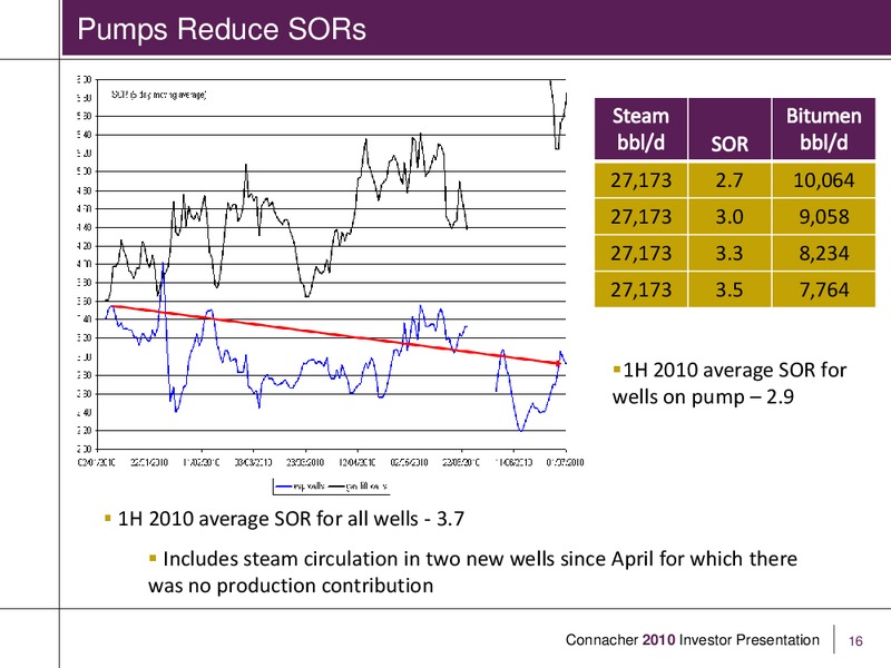 Q2 2010 EARNINGS CALL – Connacher Oil & Gas Ltd. – slide 14