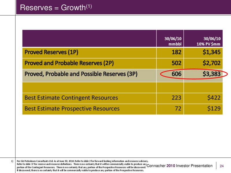 Q2 2010 EARNINGS CALL – Connacher Oil & Gas Ltd. – slide 22
