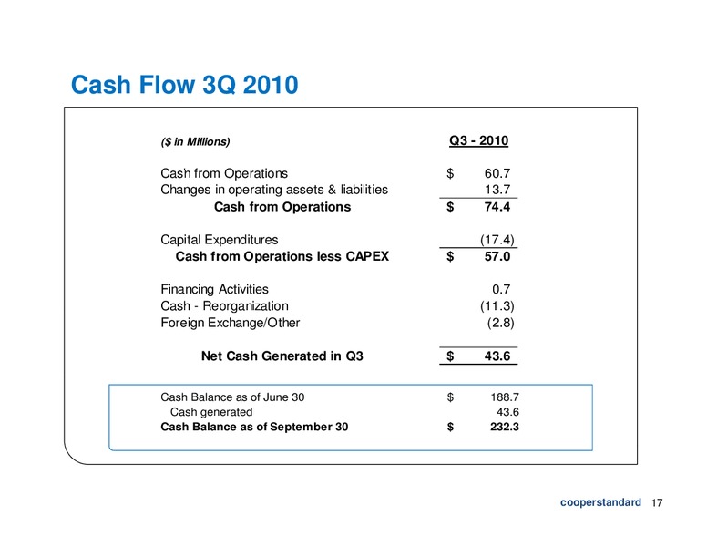 Q3 2010 EARNINGS CALL – Connacher Oil & Gas Ltd. – slide 15