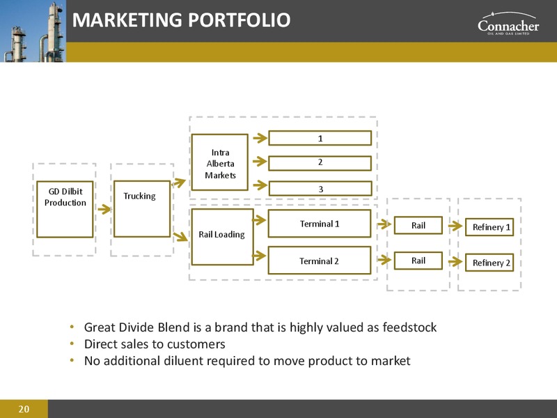 Corporate Presentation – Connacher Oil & Gas Ltd. – slide 19